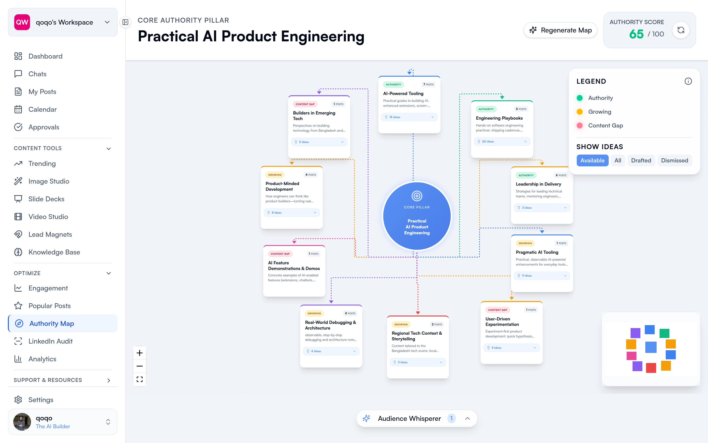FeedBoss Authority Map showing visual content strategy with topic clusters and authority scores
