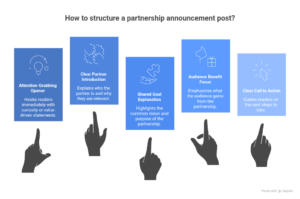 How to Format a Partnership Announcement Post